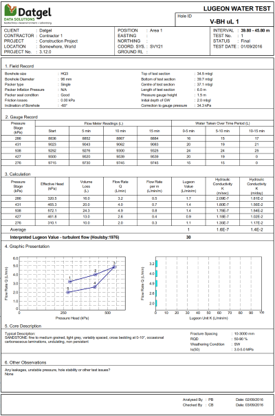 Lugeon Water Test